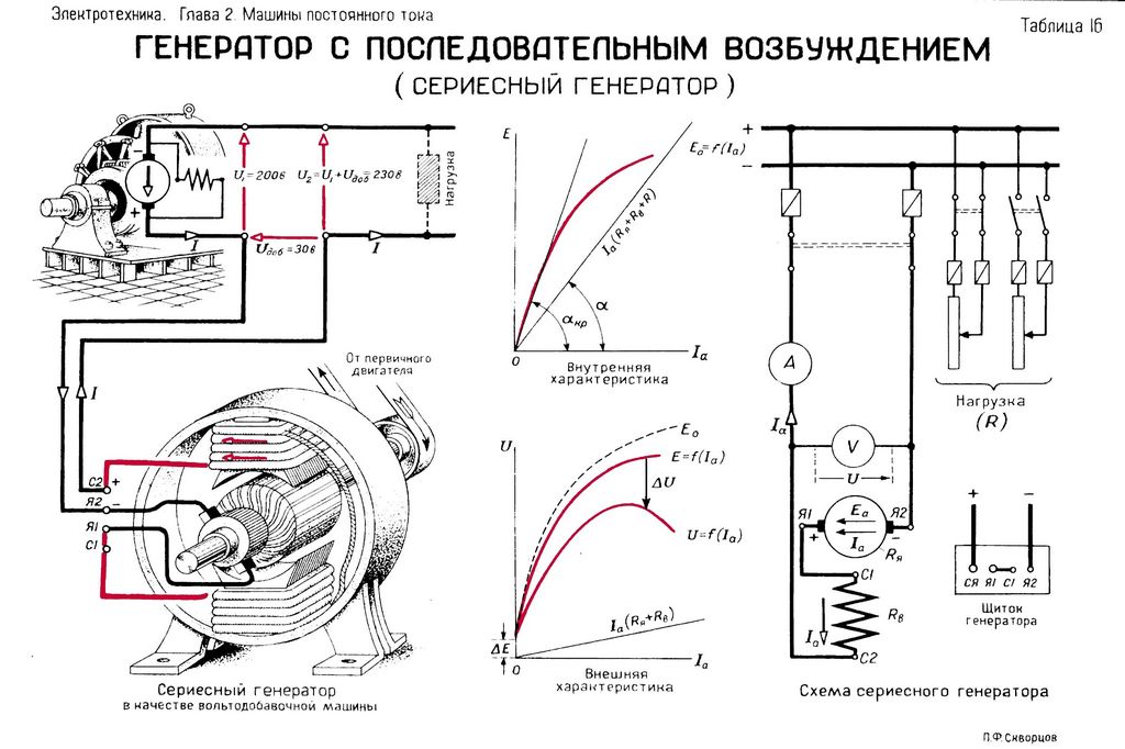 Какой генератор выбрать для дома